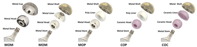 Types of Hip Implants - Hip implant components